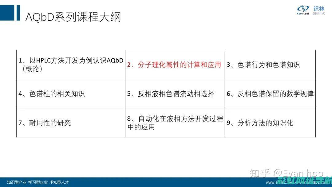 深入了解AQM发动机技术及其应用领域 (深入了解阿Q精神的内涵)