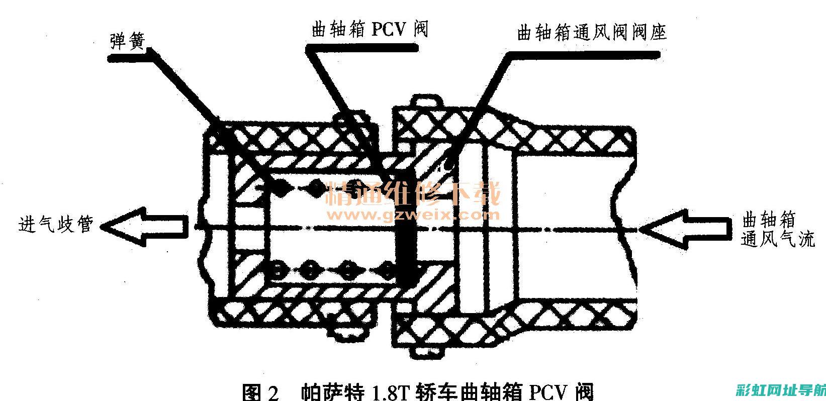 发动机PCV阀功能解析与工作原理 (发动机pcv阀是什么)