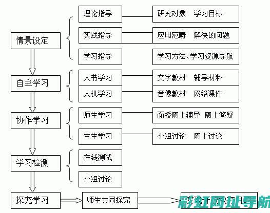 探究法系车发动机的特点与优势 (探究法系车发展的意义)