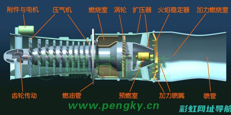 喷发动机舱内部构造及工作原理解析 (喷发动机舱内部结构图)