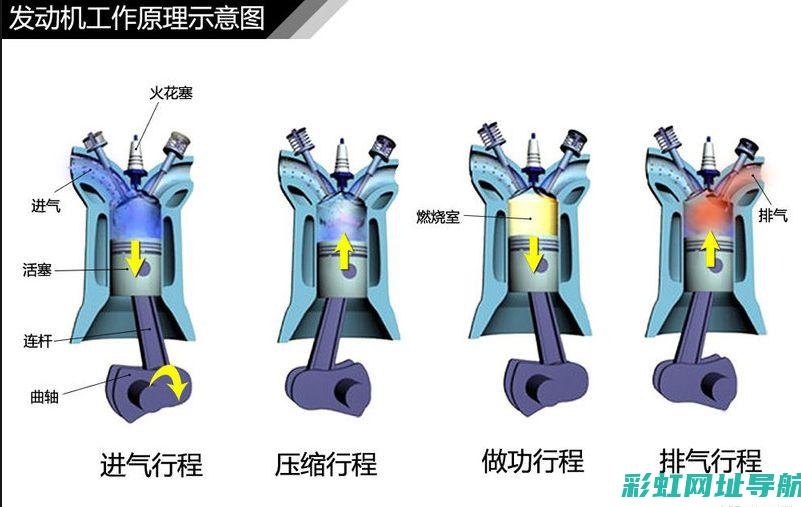 气轨发动机技术解析与性能优势 (气轨发动机技术怎么样)