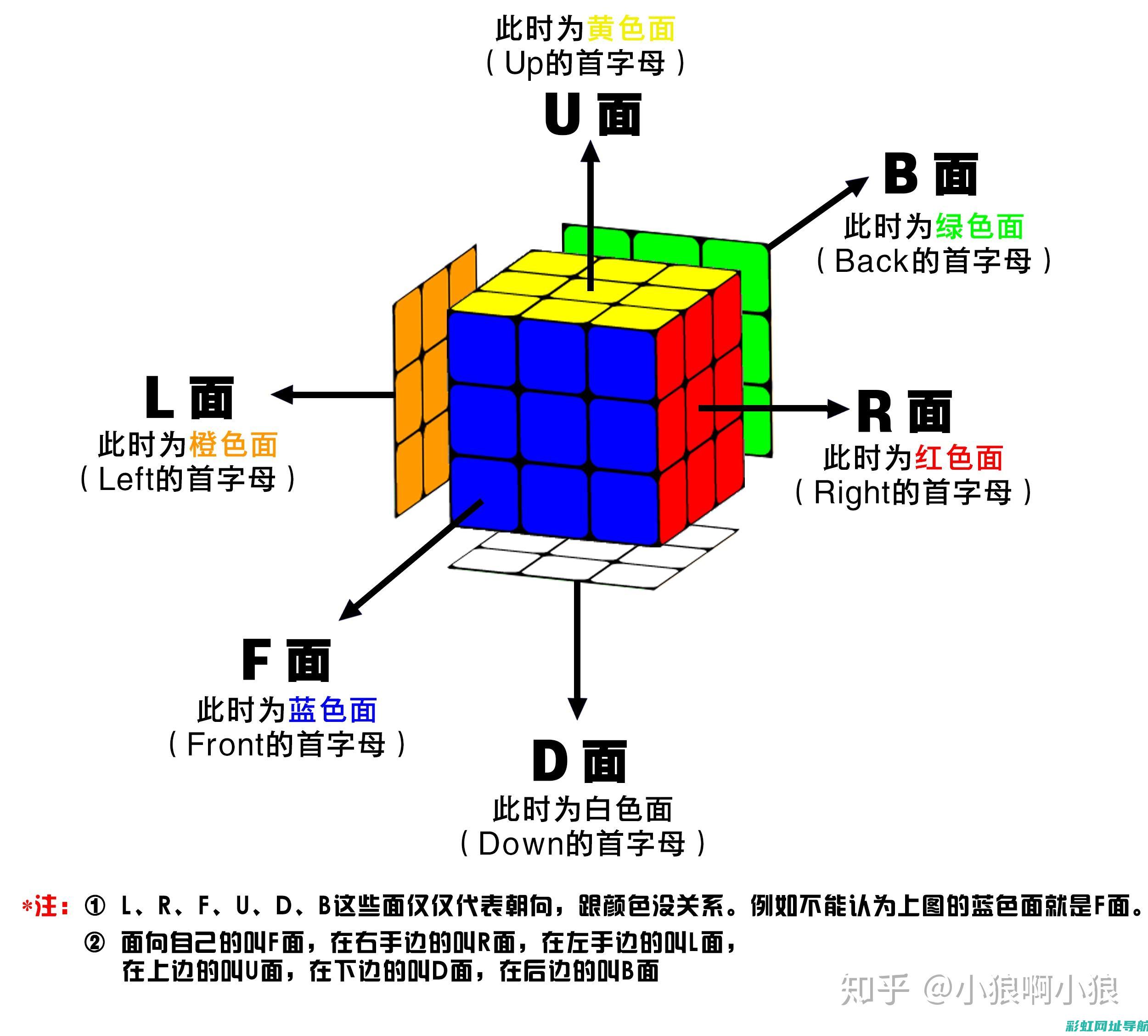 图解教程：发动机部件名称与功能详解 (发的教程)