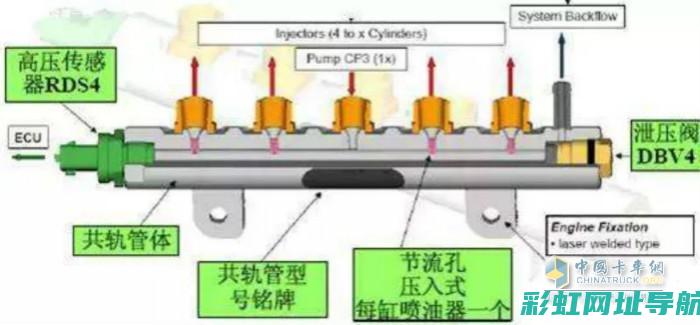 共轨发动机原理及技术应用解析 (共轨发动机工作原理)