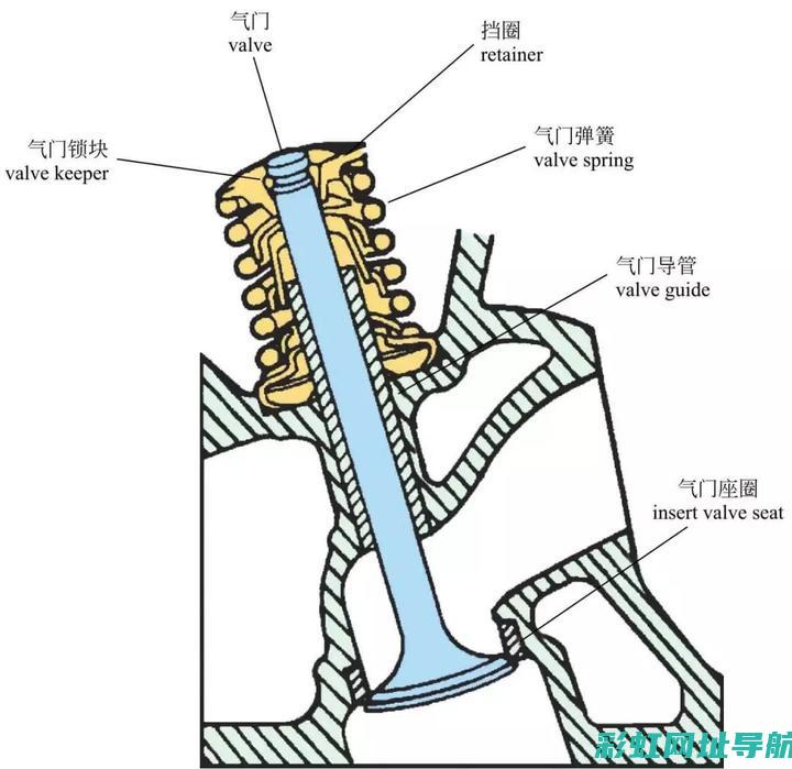 汽车发动机进水维修后能正常使用吗