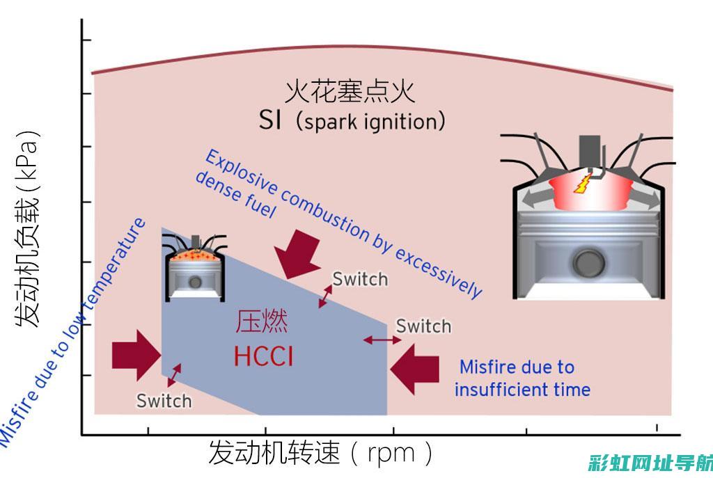 创驰蓝天发动机性能卓越，耐用性经受考验：车主评价与实战数据揭示真相 (创驰蓝天发动机怎么样)