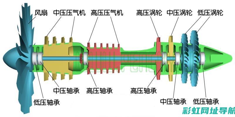 图解涡扇发动机工作原理：技术解析与性能探索 (图解涡扇发动机结构图)