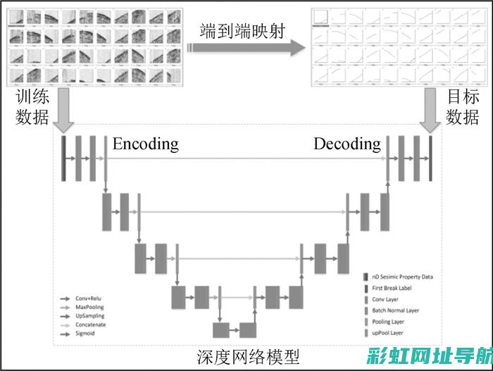 深度探究：拆检发动机的原理及常见故障处理 (《拆拆拆》)