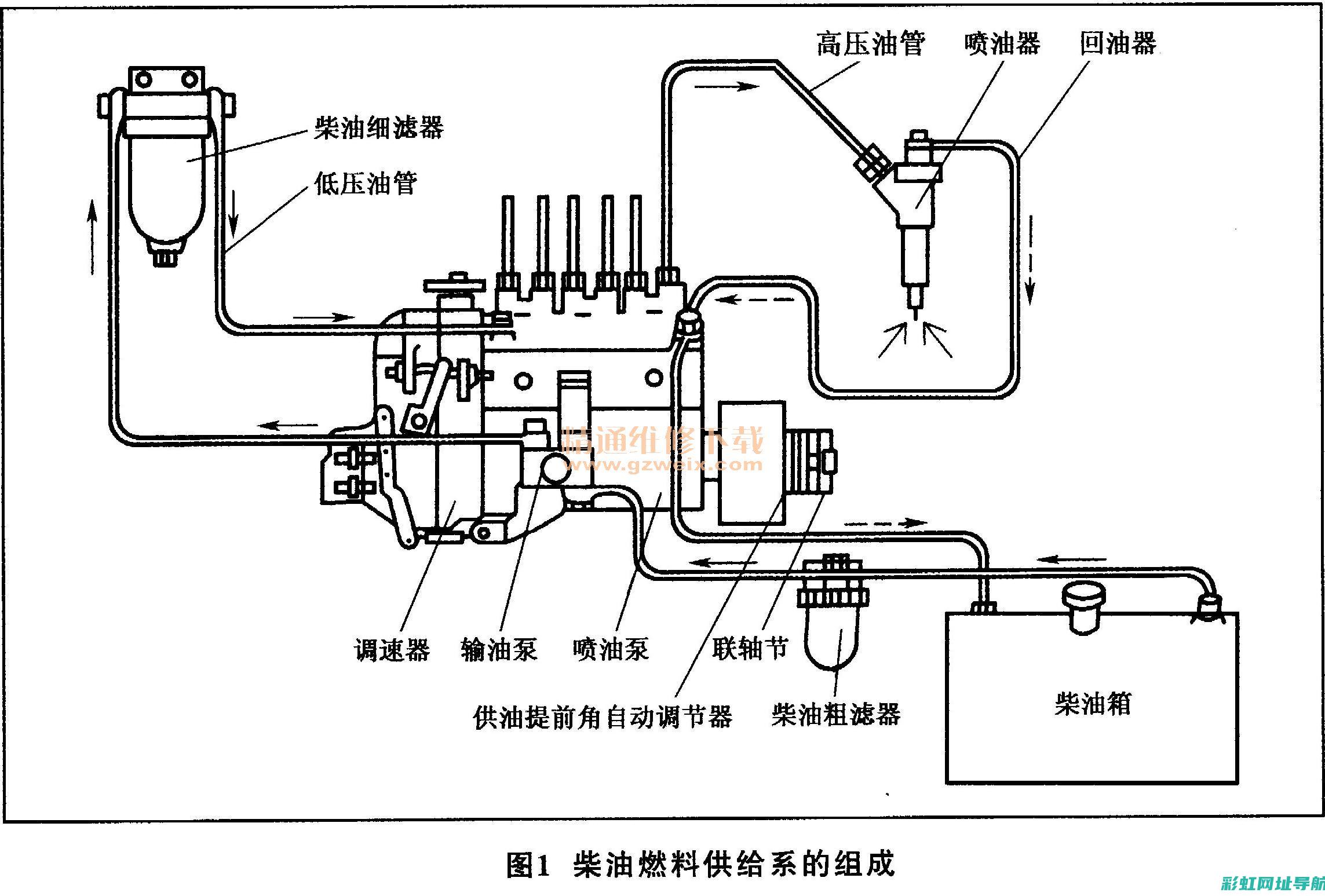 汽油发动机燃油的奥秘与原理 (汽油发动机燃油供给系统的组成)