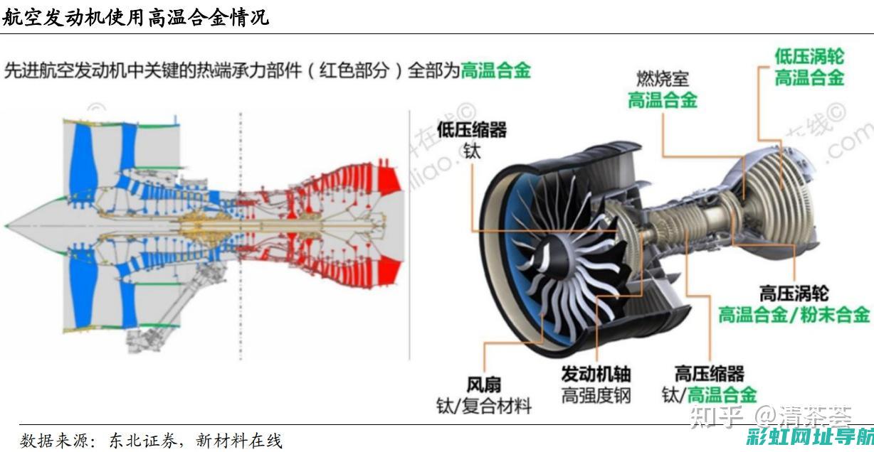 高温对发动机的影响及应对措施 (高温对发动机影响大吗)