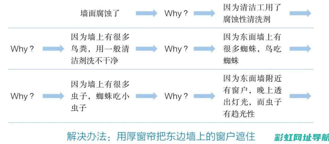 深度探究：510发动机的技术特点与实际使用感受 (深度探究的近义词)