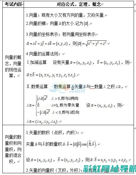 全方位解析GN250发动机技术参数与特点 (全方位解析个股指标代码无未来)