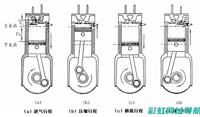 揭秘四冲程发动机工作循环的奥秘 (四冲程演示)