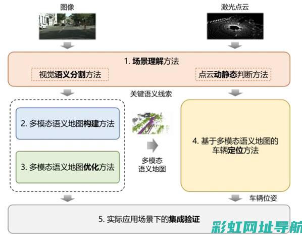 探究驾驶室走线技术细节揭秘工程实践 (探究驾驶室走向的方法)