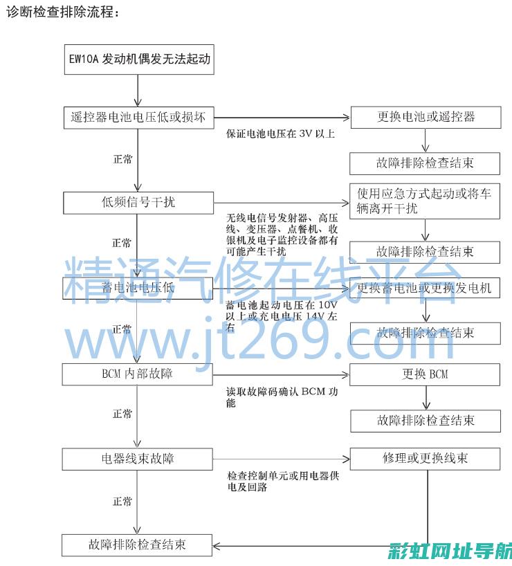 ax7发动机全面评测：技术特点、驾驶体验、用户口碑全解析 (ax7发动机故障灯如何消除)