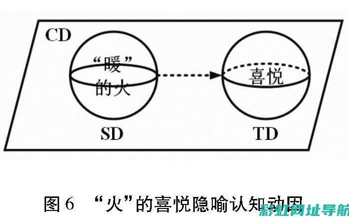 深度解析：火鸟发动机的创新之路，驱动未来无限可能 (深度解析的意思)