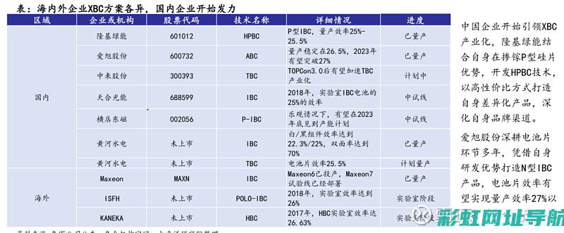 BCD发动机的范围及发展趋势