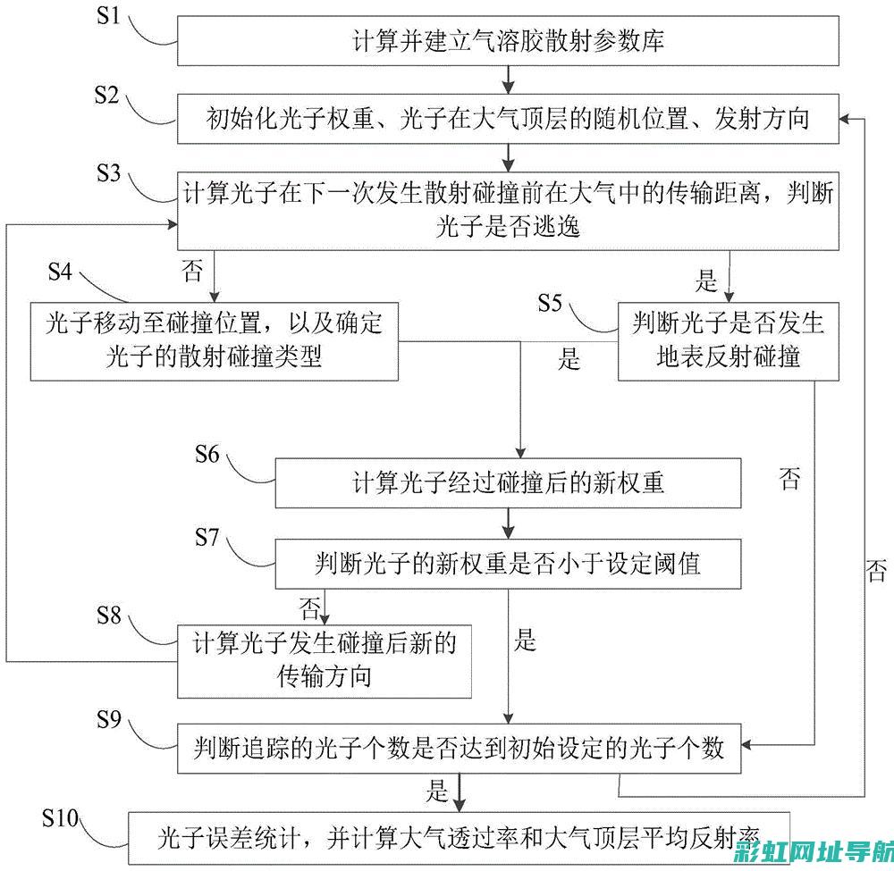 探究模行发动机性能优势，揭秘其独特魅力