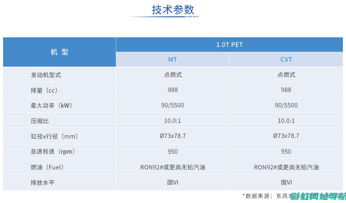 本驰发动机技术解析与性能优化 (本驰发动机技术参数)