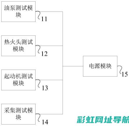 发动机代码查询大全：一篇文章带你了解所有细节 (发动机代码查询系统官网)