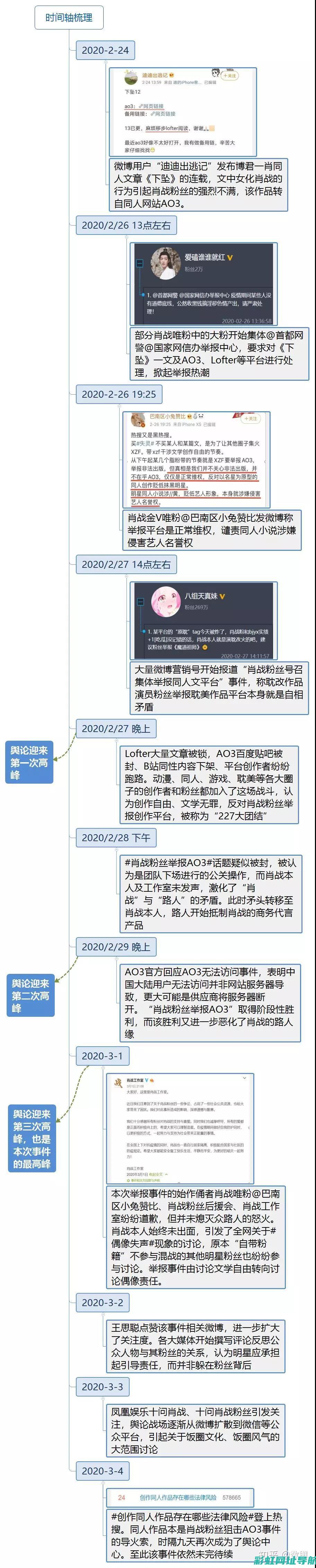 揭秘427发动机：性能、特点与应用 (427事件是怎么回事)