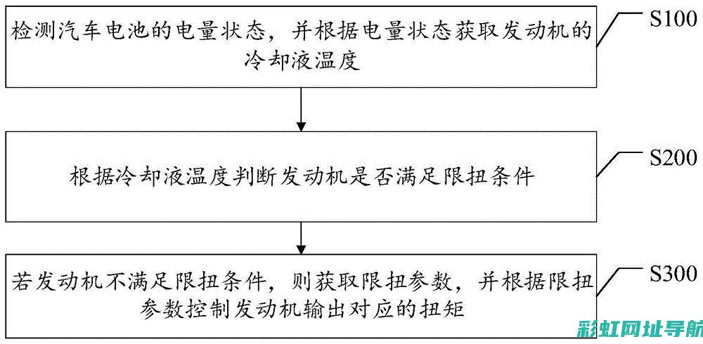 发动机冷启动困难的原因分析及解决方法 (发动机冷启动异响,热车后消失)