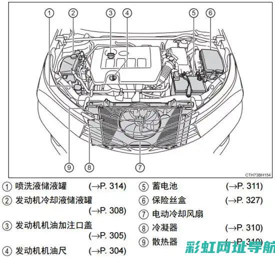 发动机仓电线裸露问题解析与应对方法 (发动机仓电线老化)