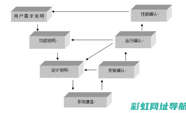 深度探讨V型8缸发动机技术：从构造到应用的全面探讨 (什么是v型)