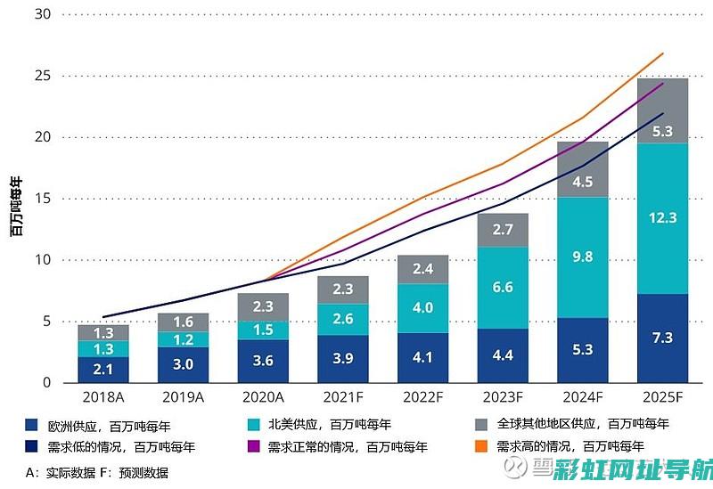 未来柴油发动机市场展望：技术革新与应用拓展 (未来柴油发动机)