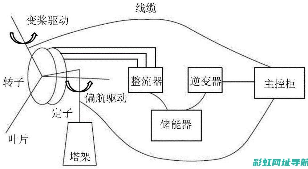 发动机颤振成因分析及解决策略 (发动机颤振成什么形状)