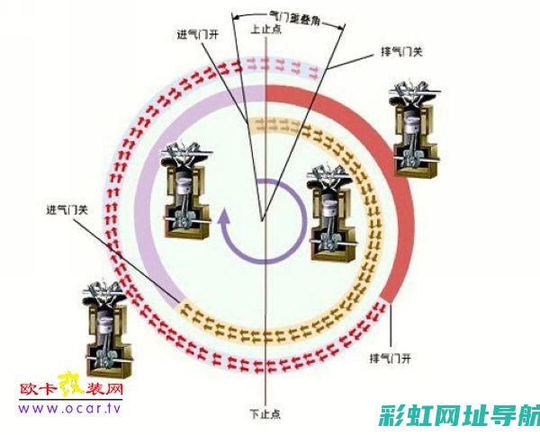 单气门发动机技术：优势、应用与未来发展 (单缸发动机气门)