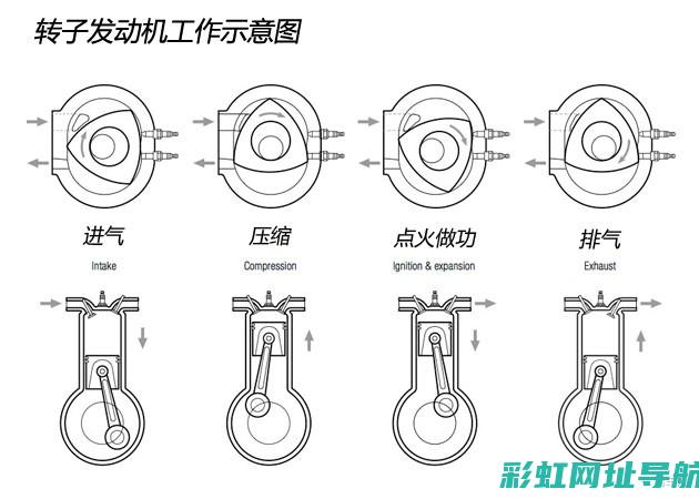 探索转子发动机车的未来：技术革新与驾驶体验 (探索转子发动机的原理)