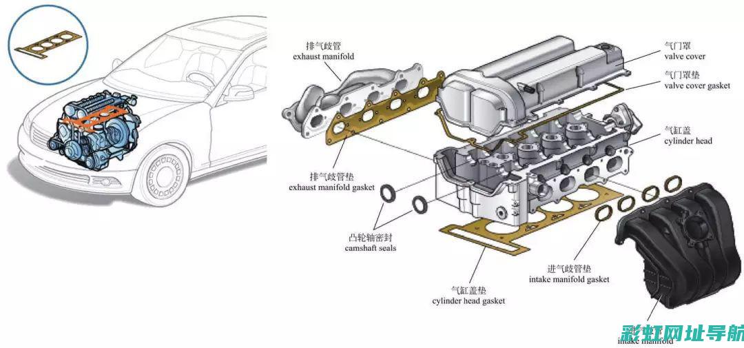 揭秘发动机垫片的多重作用：从密封到性能提升的关键角色 (汽车发动机垫片多少钱)
