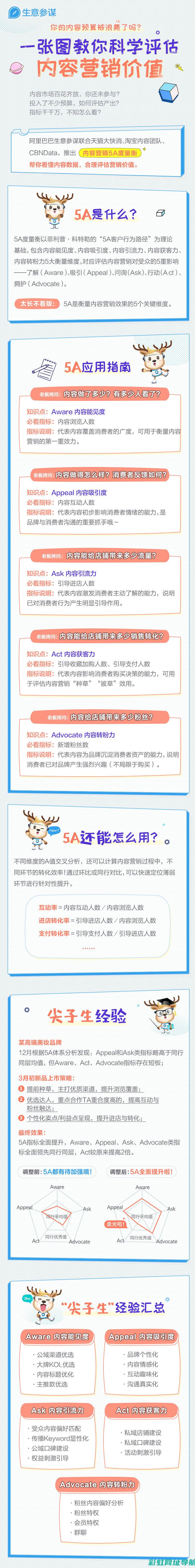 深入了解5arfe发动机的工作原理与设计优势 (深入了解5g基站信号的原理)