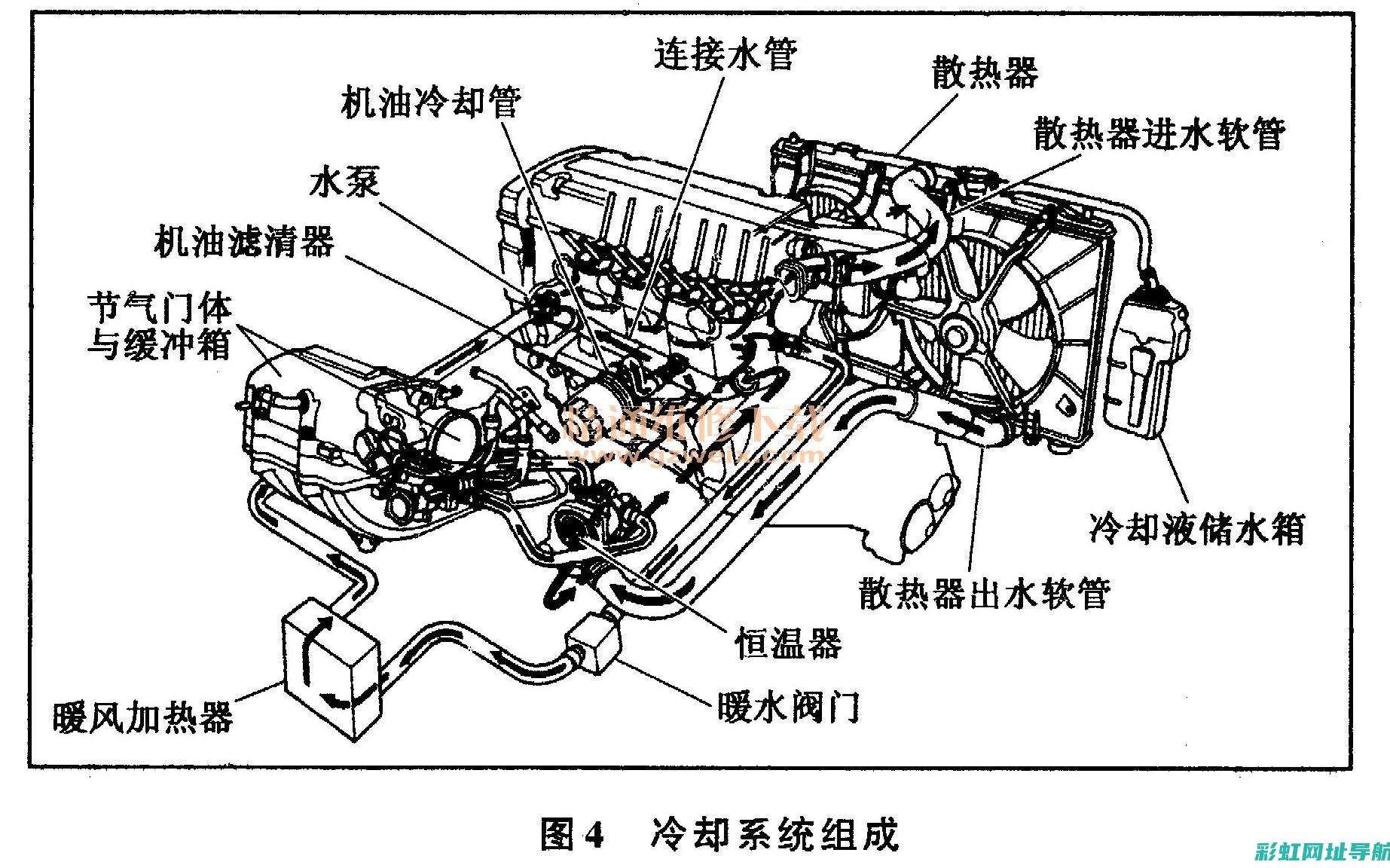 发动机冷却管：性能提升与材料革新 (发动机冷却管漏水)