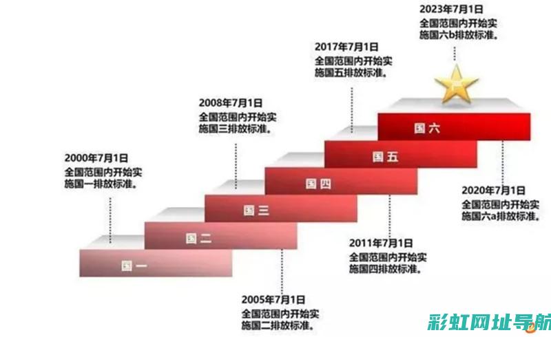 全新国六标准发动机性能解析：环保与动力兼备 (全新国六标准油耗多少)