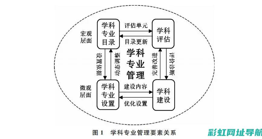 专业解读：关于汽车引擎动力源泉——深入解析汽车型号配套详解：如何利用准确安装的272发动机正时图实现高效率的动力输出。 (关学百科)