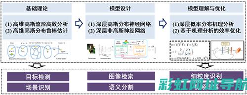 深度探究迷你摩托车发动机：原理、种类及应用 (迷你探索世界)