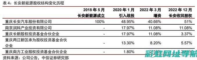 全面解析长安车发动机价格及其性能表现——购车前必看的发动机选购指南 (长安解释)