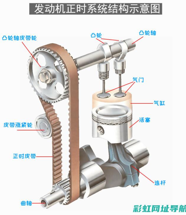 加大油门时发动机异响的成因与解决方法 (加大油门时发动机有尖锐的声音)