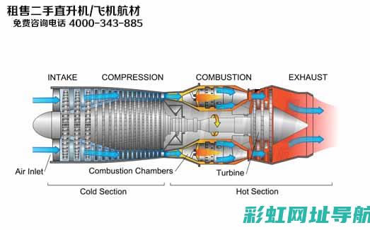 涡轮发动机结构与性能全面解析图解 (涡轮发动机结构图)