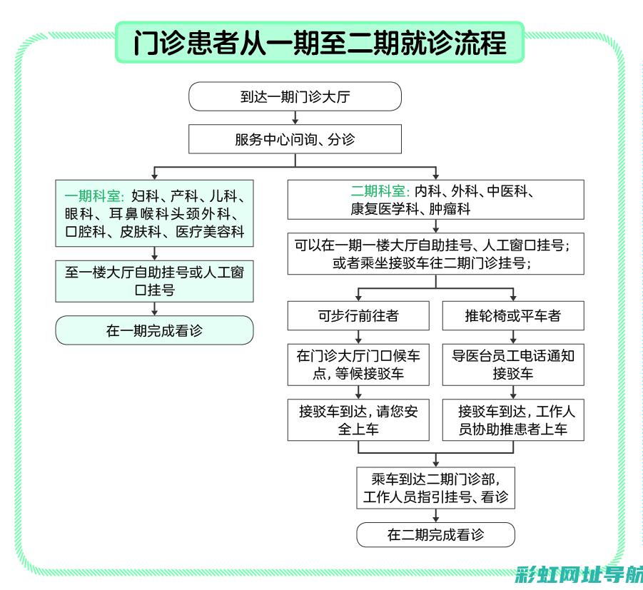 全面指南：诊断与修复C3XR发动机故障的技巧与步骤 (指南全面发展)