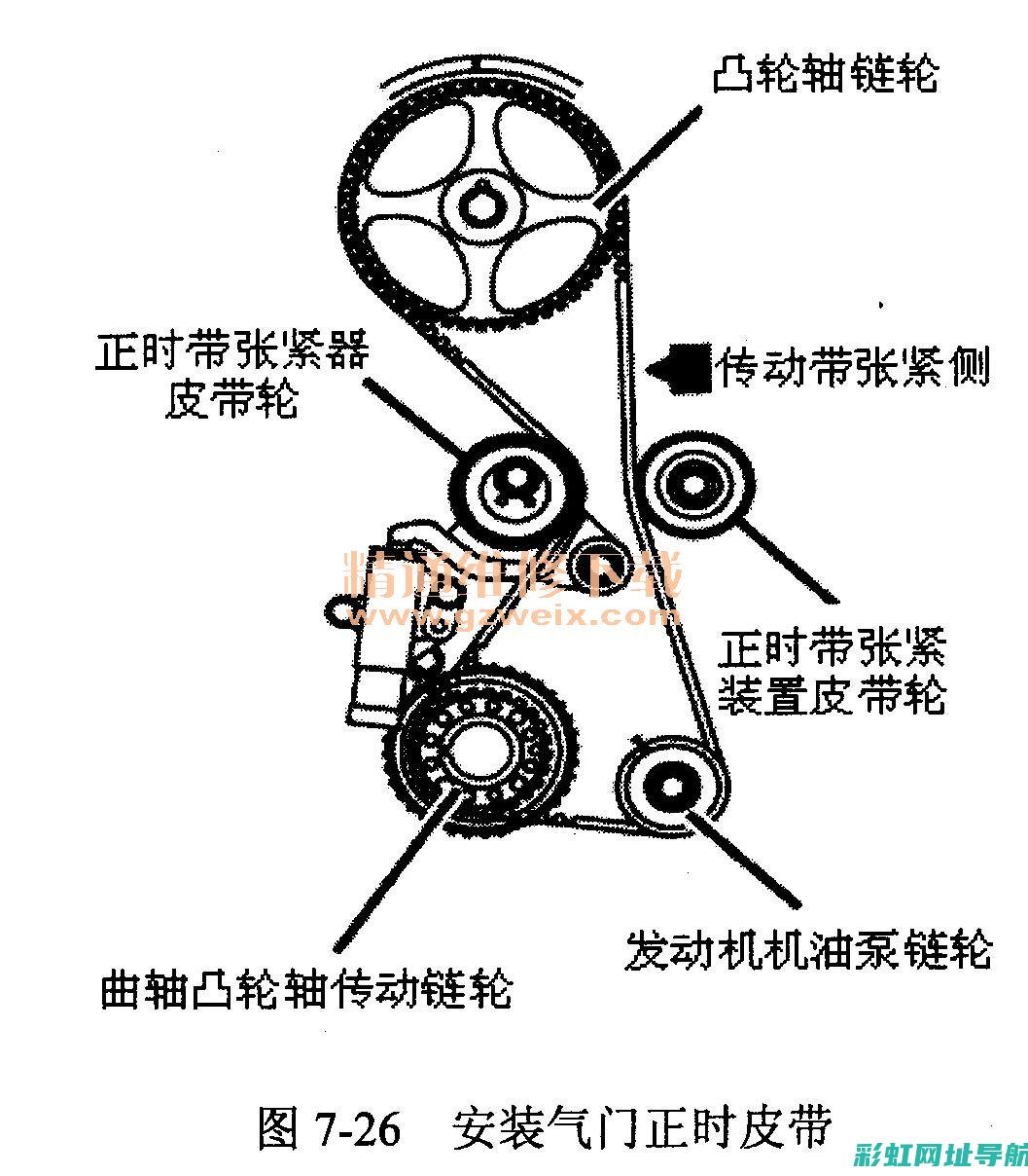 三菱发动机正时对齐方法与技巧指南 (三菱发动机正时皮带安装图)