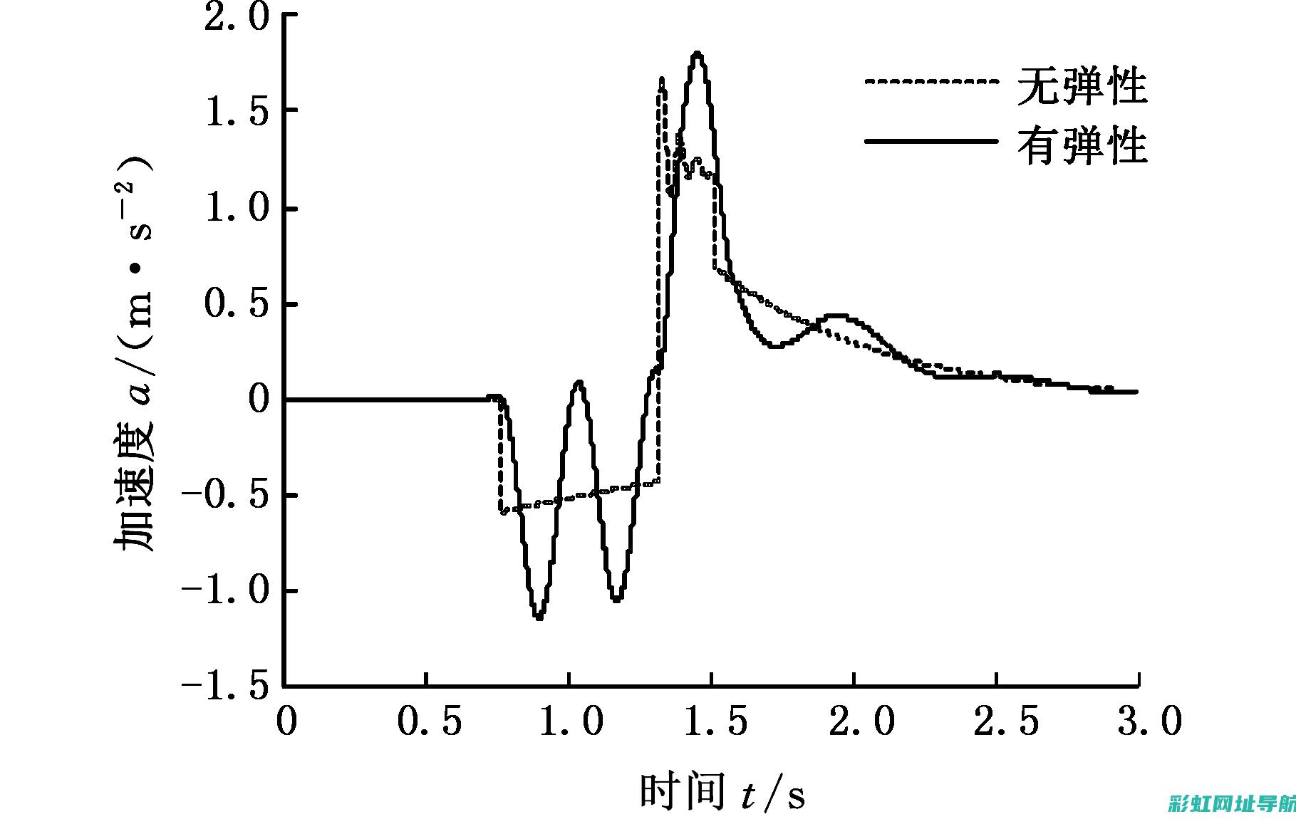 深入探讨变速箱与发动机的密切关联 (深入探讨变速箱的问题)