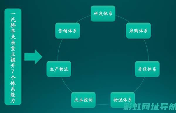 深度解析一汽解放J6发动机：特点与优势一览 (一汽vh)