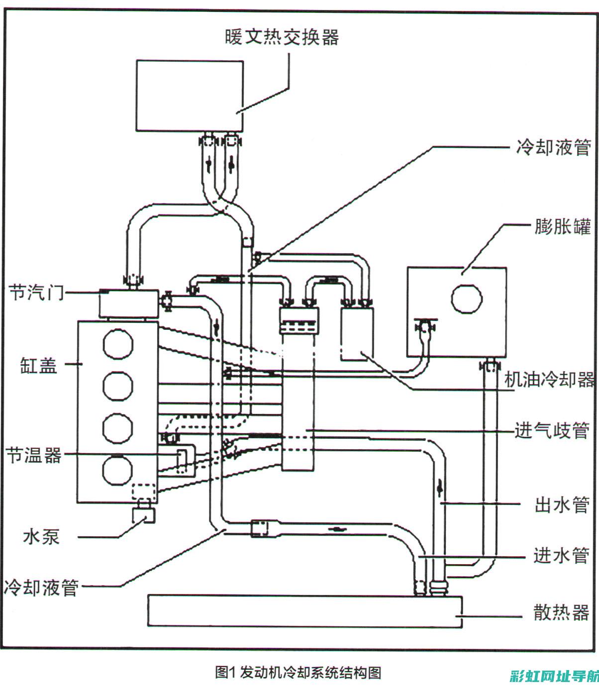 发动机故障诊断与修复：专业解析diag技术 (发动机故障诊断流程)