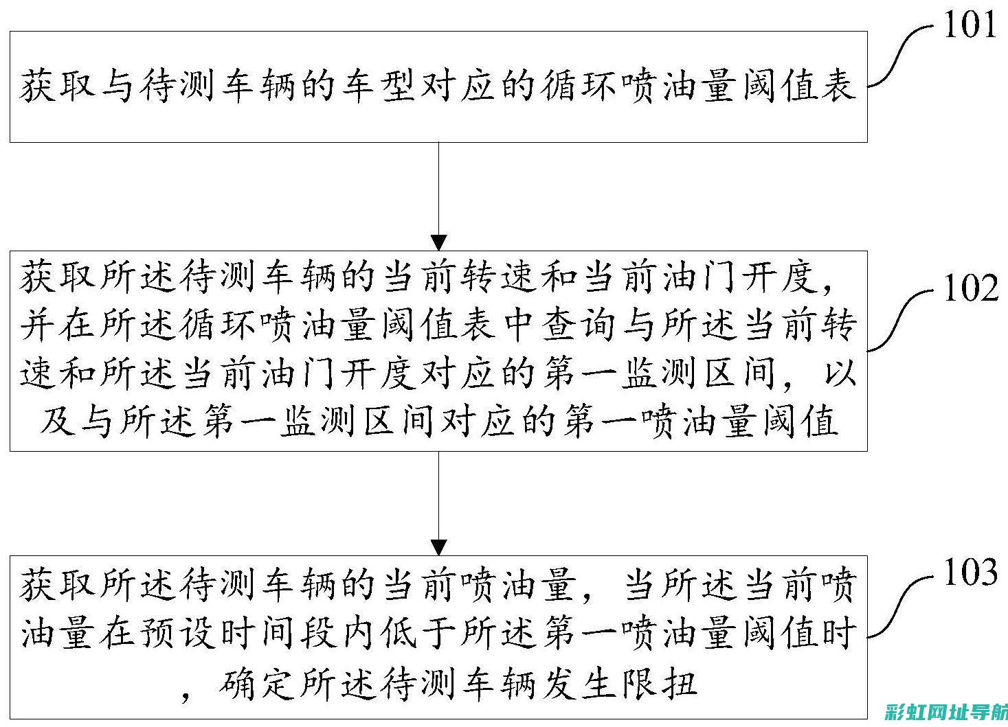 解析发动机限扭矩的工作原理及其应用场景 (解析发动机限速的方法)