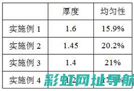 镀晶工艺深度解析：发动机保护新选择 (镀晶工艺深度多少)