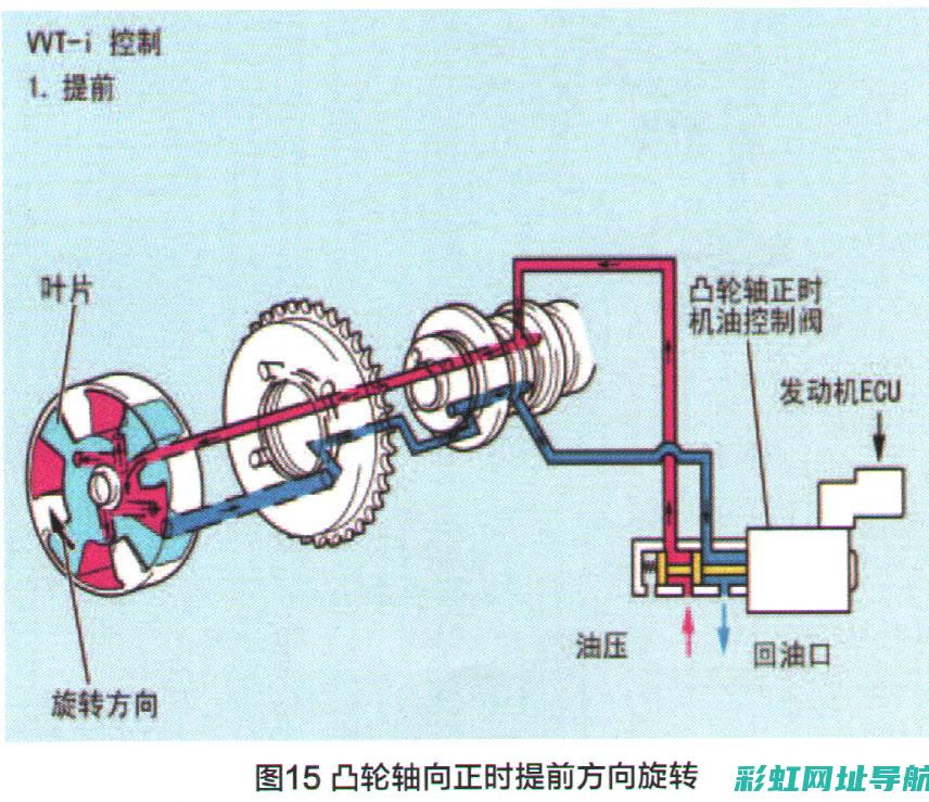 汽车发动机交易热点及市场分析 (汽车发动机交易流程)