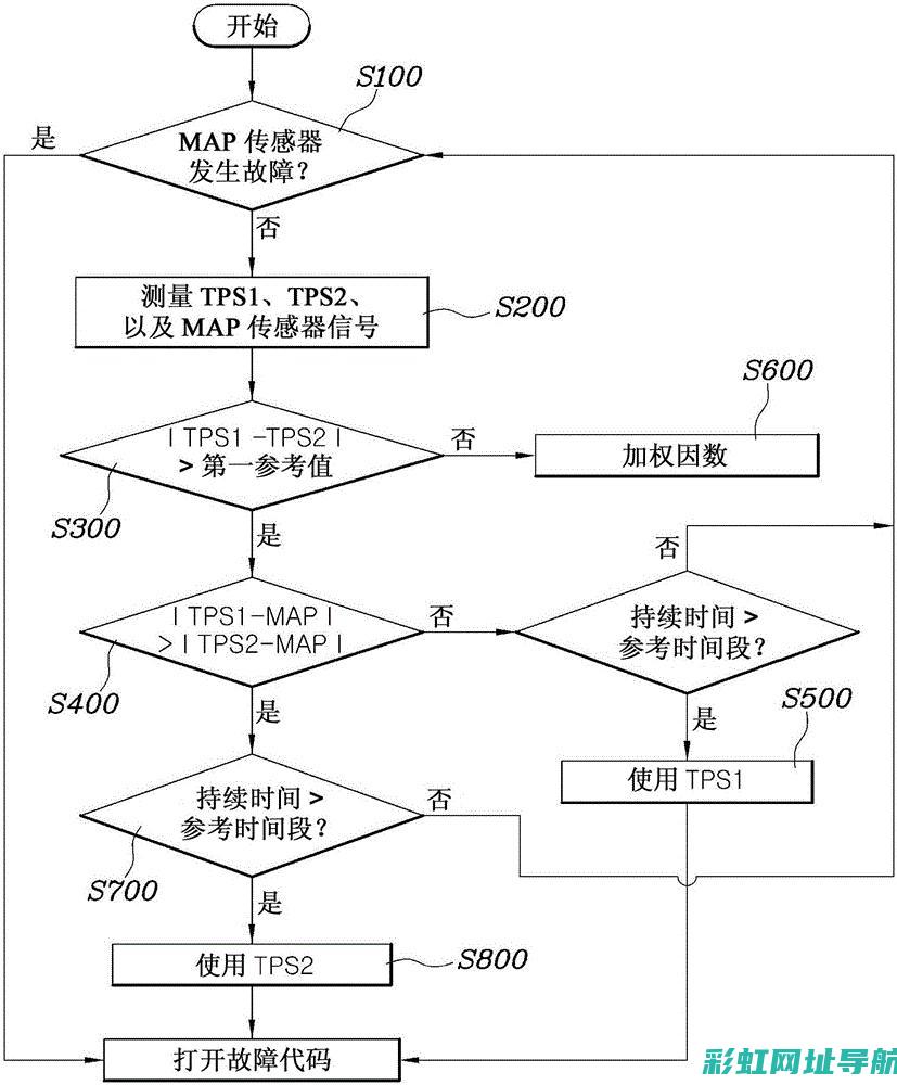 漂移车发动机：性能优化与技术革新 (漂移车用什么舵机)