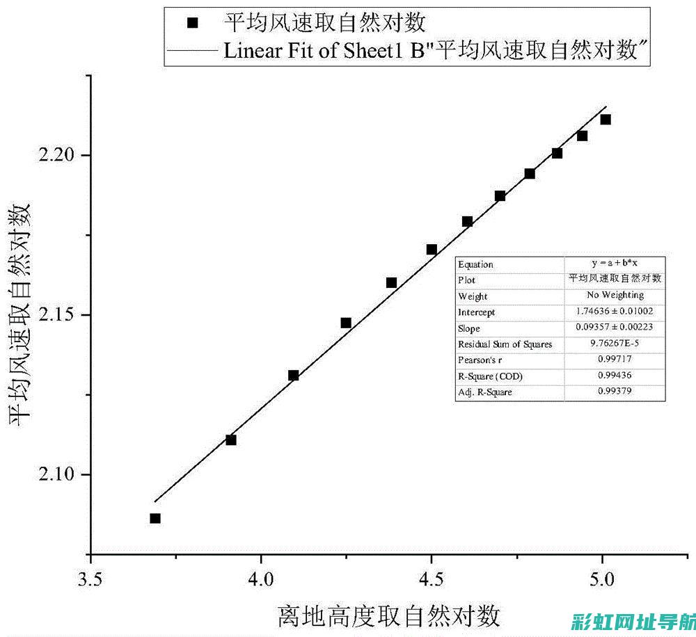 深度解析：风冷发动机的优点——出色的冷却性能与广泛的应用领域 (风 解析)